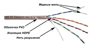 Витая пара Lanmaster TWT-5EUTP-XL кат.5E U/UTP 4X2X24AWG PVC внутренний 305м серый