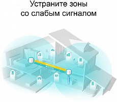 Бесшовный Mesh роутер TP-Link Deco X20 (2-PACK) (DECO X20(2-PACK)) AX1800 10/100/1000BASE-TX белый (упак.:2шт)