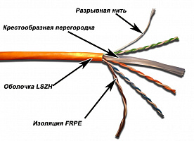 Витая пара Lanmaster TWT-6UTP-LSZH кат.6 U/UTP не экранированный 4X2X24AWG LSZH внутренний 305м белый