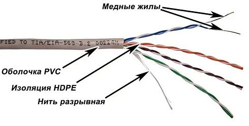 Витая пара Lanmaster NM-UTP5E4PR-CCA кат.5E U/UTP 4X2X24AWG PVC внутренний 305м серый