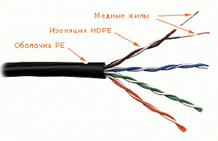 Витая пара Lanmaster LAN-5EUTP-OUT кат.5E U/UTP 4X2X24AWG PE внешний 305м черный