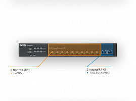 Коммутатор Zyxel NebulaFlex XS1930-12F-ZZ0101F 2x10G 10SFP+ управляемый