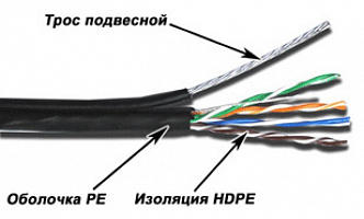 Витая пара Lanmaster TWT-5EUTP-OUT-TR кат.5E U/UTP 4X2X24AWG PE внешний 305м черный